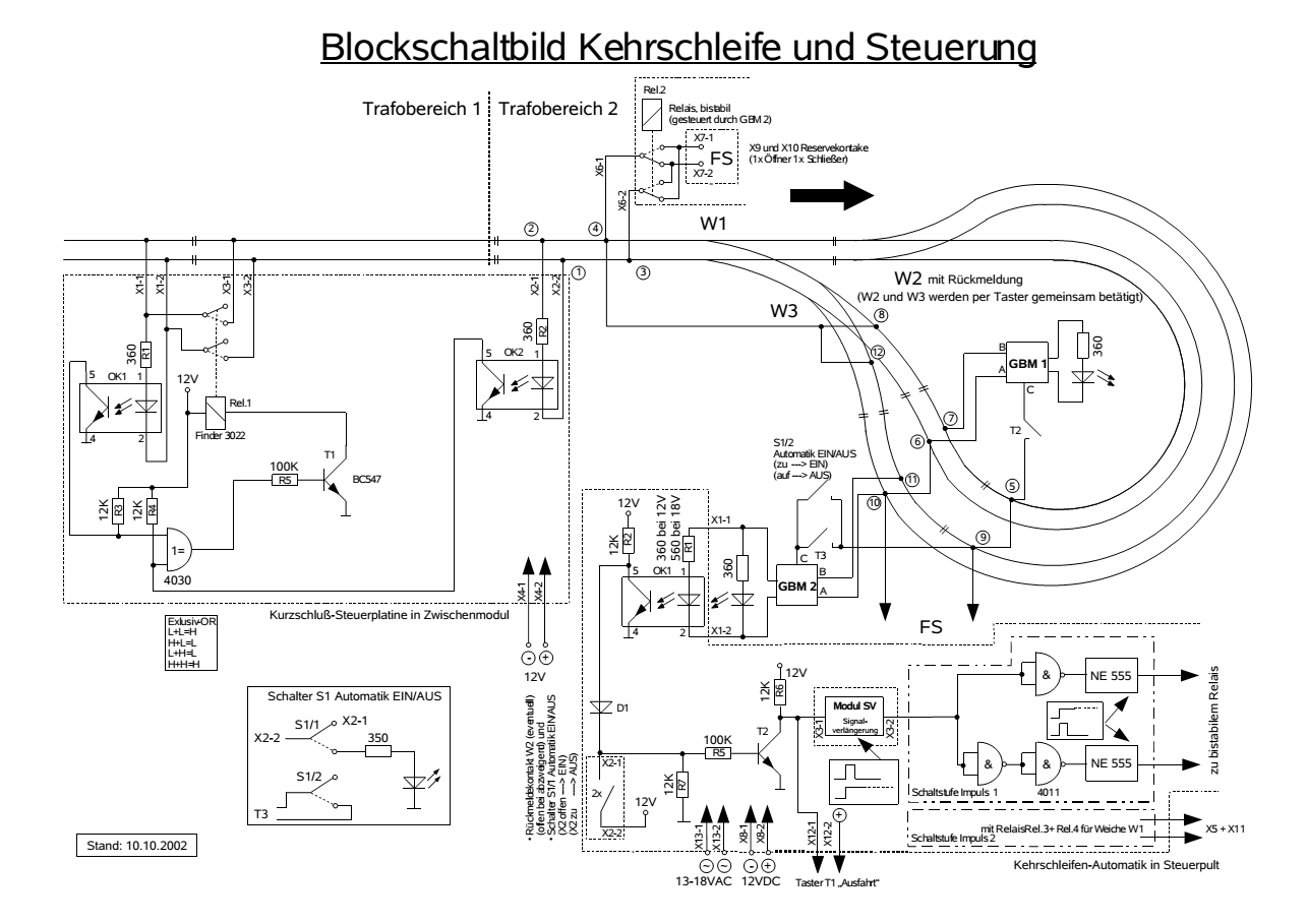 Kehrschleifensteuerung